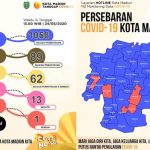 Data kasus persebaran COVID-19 di Kota Madiun