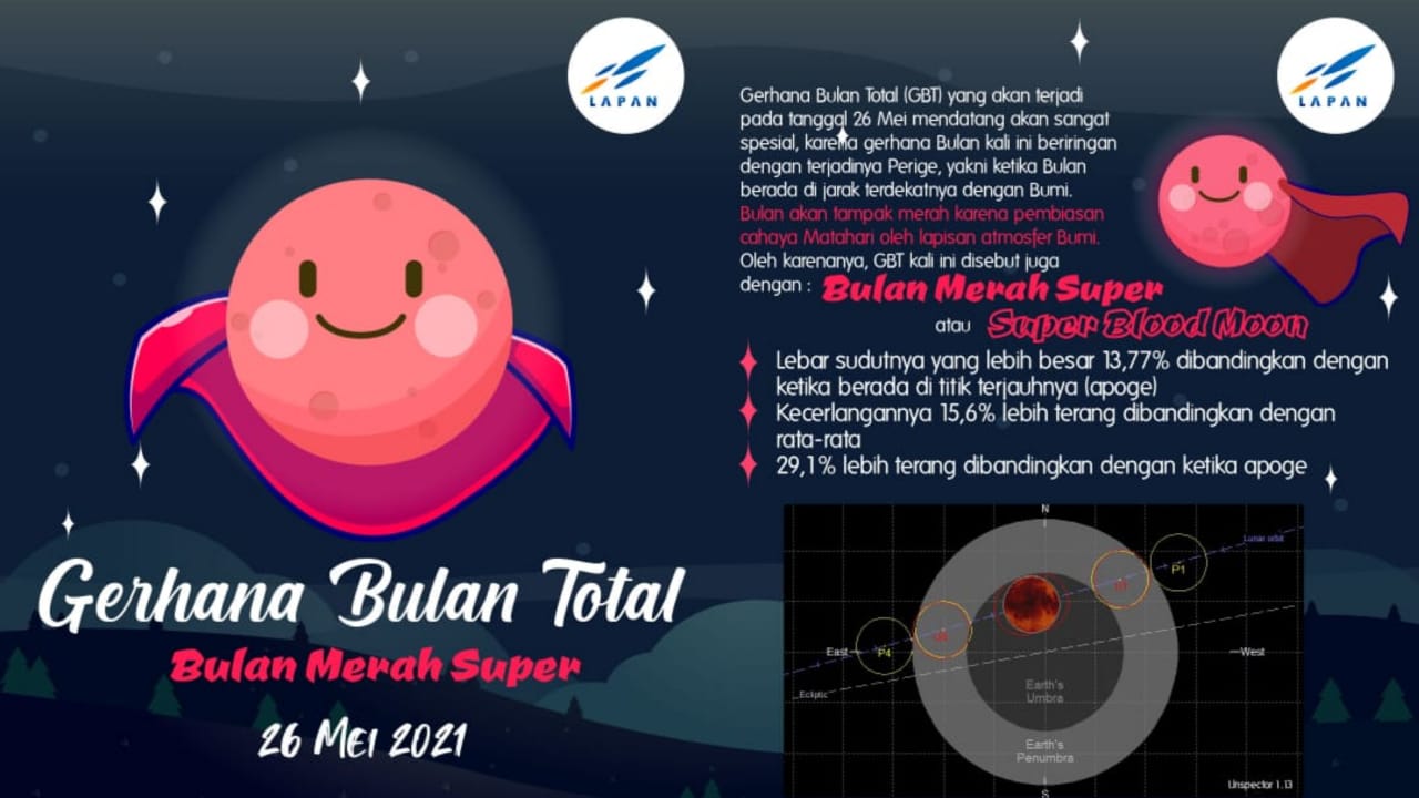 Gerhana Bulan Total Bertepatan Hari Raya Waisak 2021