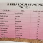 Miris! 9.700 Lebih Anak Balita di Jombang Alami Stunting