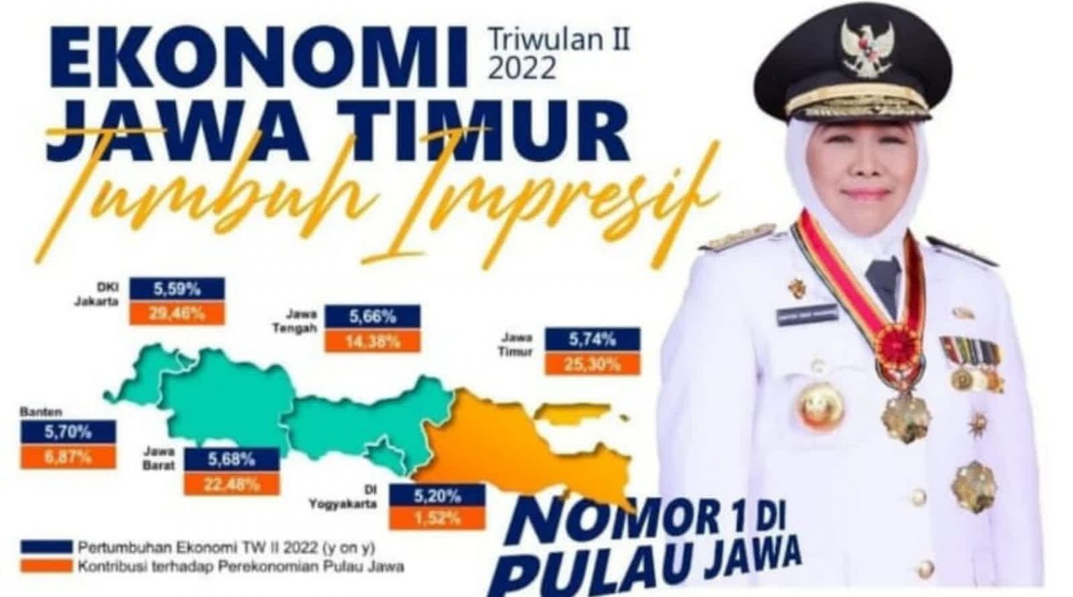 Perekonomian Jatim Triwulan II 2022 Tumbuh 5,74 Persen