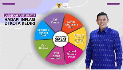 SIASAT Kota Kediri Hadapi Harga BBM yang Melambung Tinggi dan Inflasi