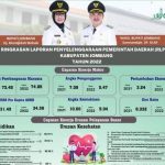 Inilah Ringkasan LPPD Kabupaten Jombang 2022, Penting untuk Disimak!