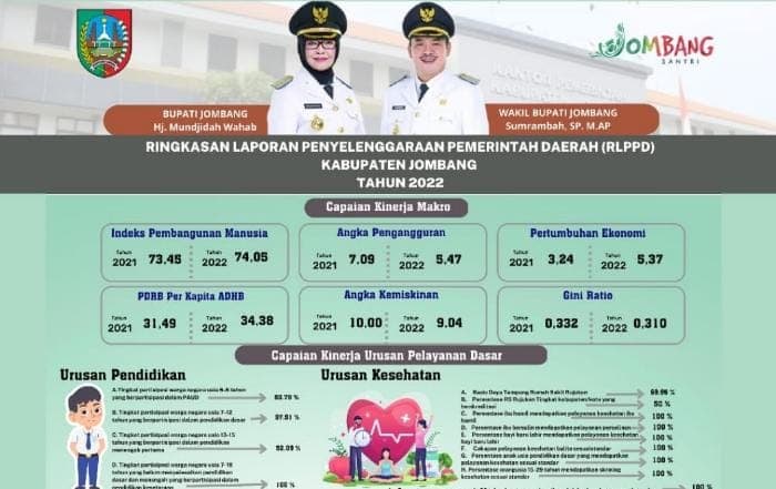 Inilah Ringkasan LPPD Kabupaten Jombang 2022, Penting untuk Disimak!