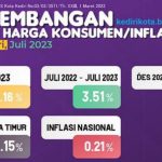 Pemkot Kediri Akan Tetap Intens Sidak Pasar Meski Alami Penurunan Inflasi