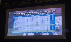 Miris, Kasus Kekerasan Perempuan dan Anak di Jombang Meningkat Drastis Pada 2024